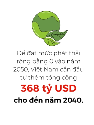 Trái phiếu xanh lam đầu tiên của Việt Nam nhận tài trợ - ThienNhien.Net | Con người và Thiên nhiên