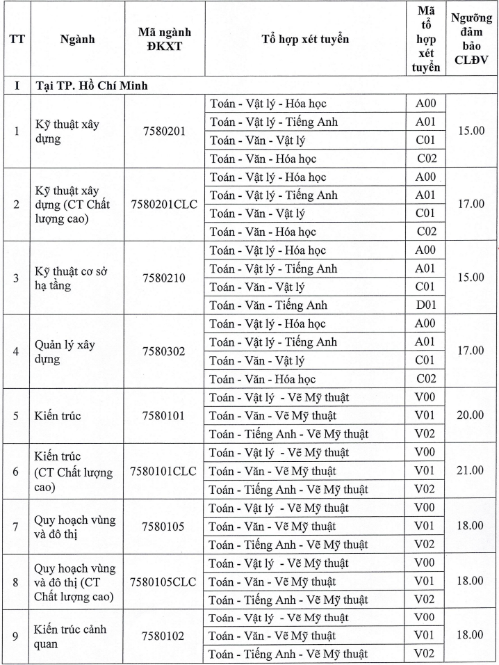 Dai hoc Kien truc TPHCM cong bo diem san xet tuyen 2024