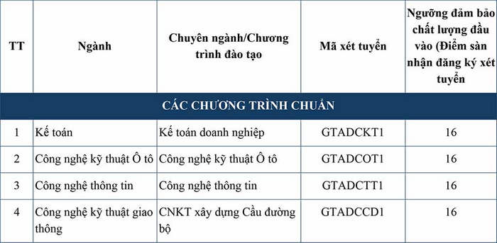 Diem san xet tuyen Dai hoc Cong nghe Giao thong van tai 2024