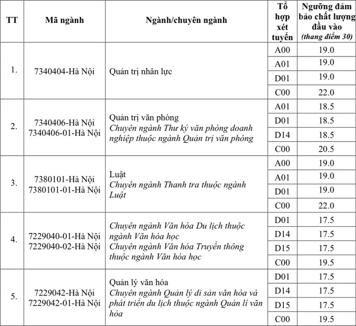 Diem san xet tuyen Hoc vien Hanh chinh quoc gia 2024