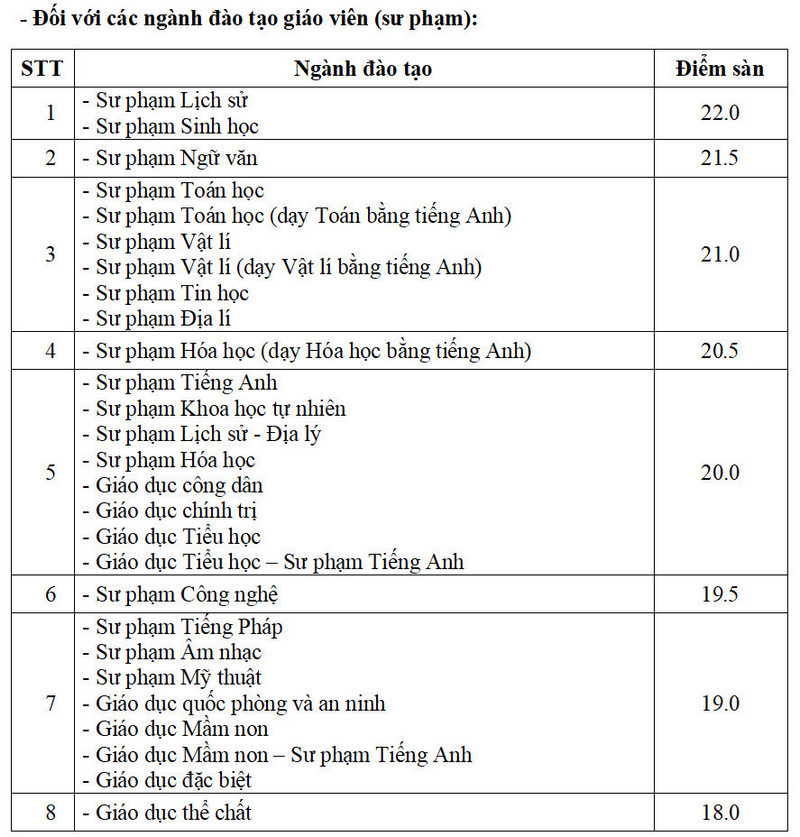 Diem san xet tuyen Dai hoc Su pham Ha Noi 2024