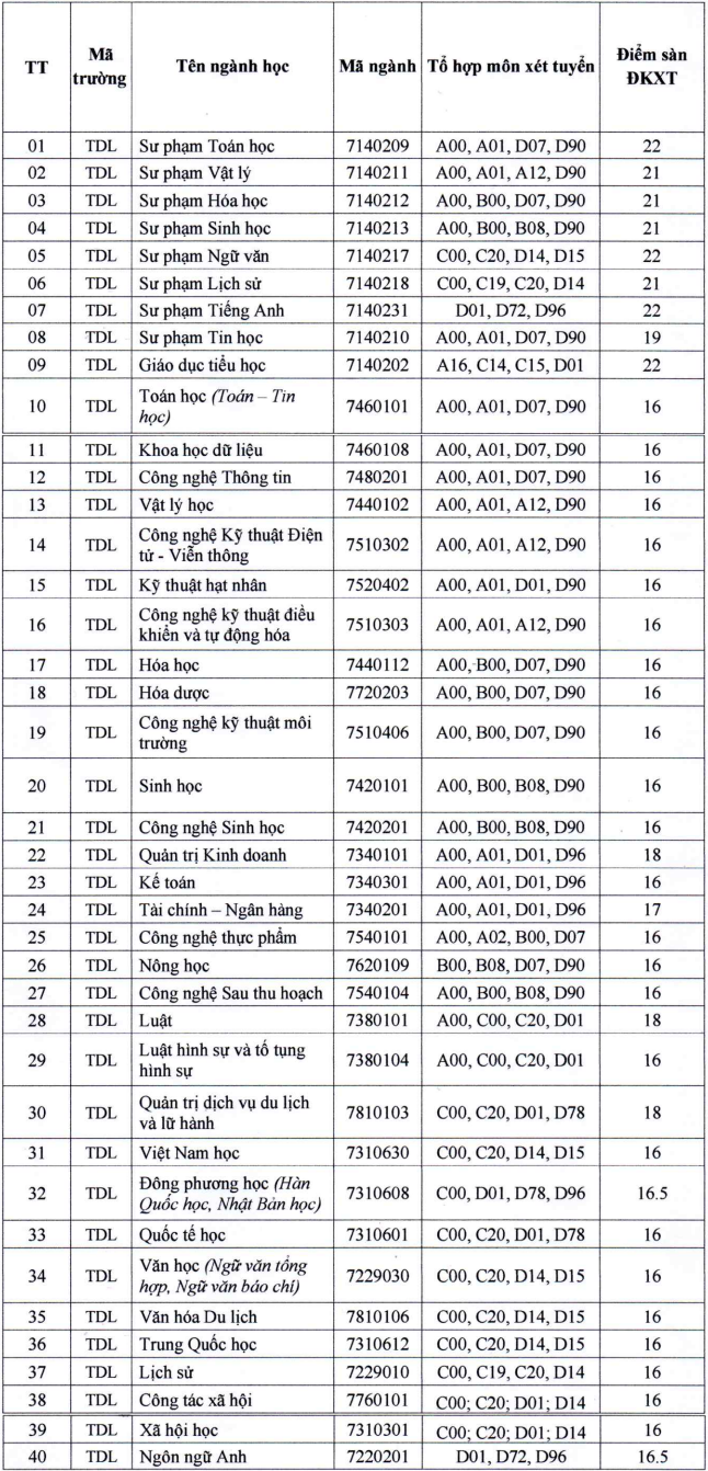 Diem san xet tuyen Dai hoc Da Lat nam 2024