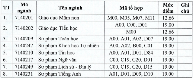 Diem san xet tuyen Dai hoc Hong Duc nam 2024