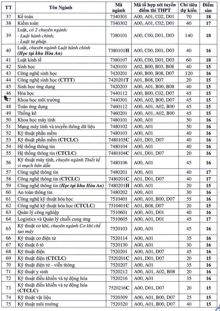 Dai hoc Can Tho cong bo diem san xet tuyen 2024