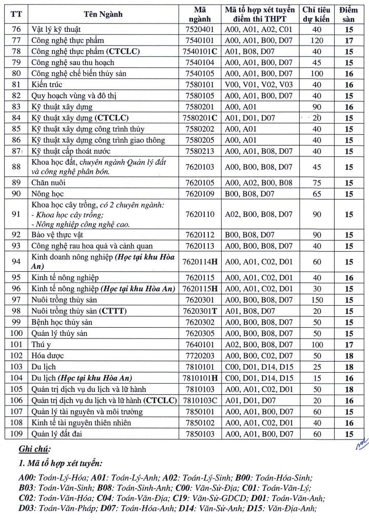 Dai hoc Can Tho cong bo diem san xet tuyen 2024