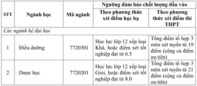 Nguong dam bao chat luong dau vao Dai hoc Tan Trao 2024