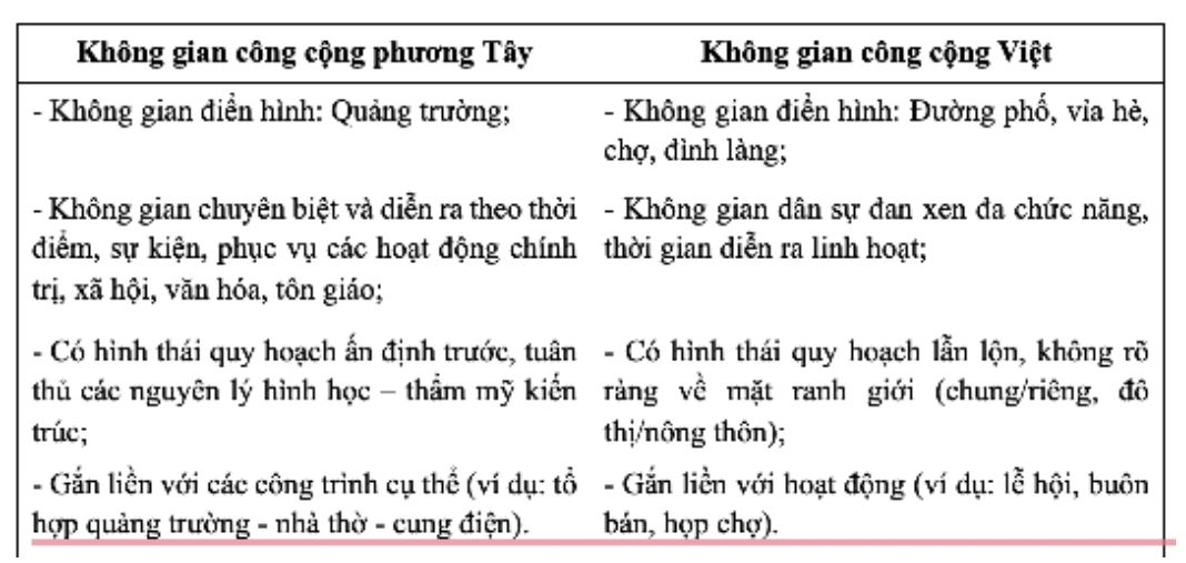 Không gian sáng tạo, tương tác văn hóa từ ba loại hình không gian công cộng - Tạp chí Kiến Trúc