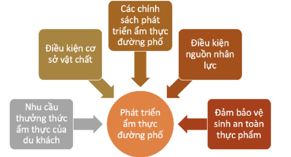 Không gian sáng tạo, tương tác văn hóa từ ba loại hình không gian công cộng - Tạp chí Kiến Trúc