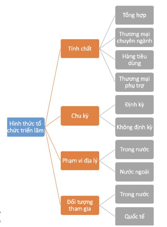 Không gian sáng tạo, tương tác văn hóa từ ba loại hình không gian công cộng - Tạp chí Kiến Trúc