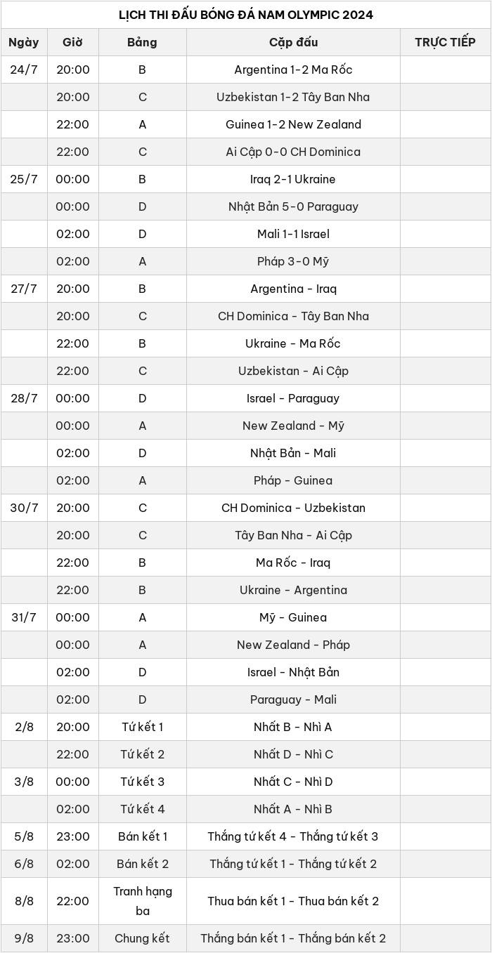 Lịch thi đấu bóng đá nam Olympic 2024 mới nhất