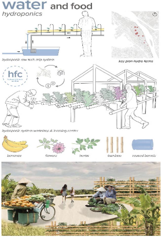 Bãi giữa sông Hồng - Các kịch bản cho tương lai - Tạp chí Kiến Trúc