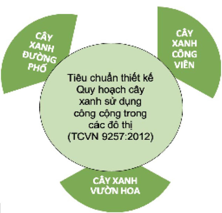 Đề xuất các giải pháp thiết kế xây dựng khu vực bãi nổi giữa và ven sông Hồng trở thành công viên văn hóa, đa chức năng điển hình và hướng đến phát triển bền vững - Tạp chí Kiến Trúc