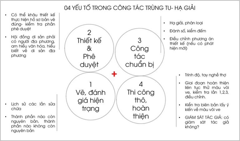 Một vài nhận định về màu sắc và họa tiết trang trí Chùa Cầu sau khi trùng tu - Tạp chí Kiến Trúc