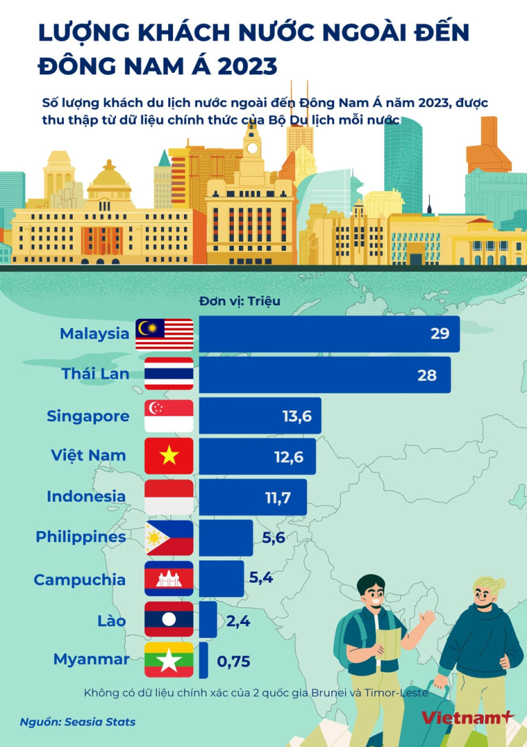 Đô thị du lịch Đà Lạt: Định hướng sản phẩm và quy hoạch phân vùng không gian - Tạp chí Kiến Trúc