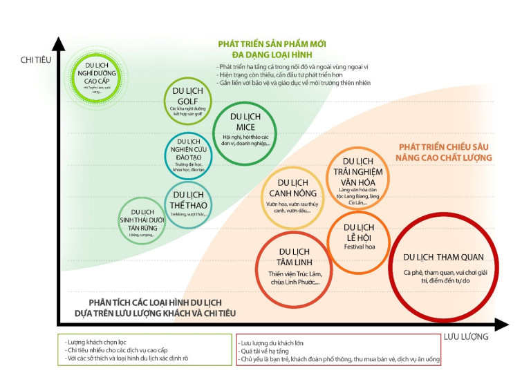 Đô thị du lịch Đà Lạt: Định hướng sản phẩm và quy hoạch phân vùng không gian - Tạp chí Kiến Trúc