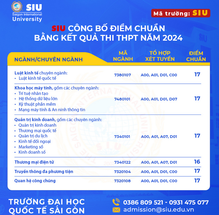 Da co diem chuan 2024 Dai hoc Quoc te Sai Gon