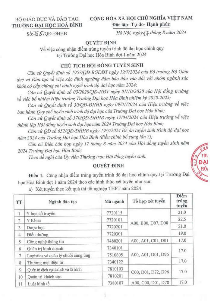 Truong Dai hoc Hoa Binh cong bo diem chuan 2024