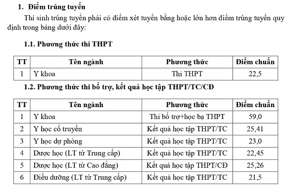 Diem chuan Dai hoc Y Duoc Can Tho nam 2024