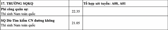 Truong Si quan khong quan thong bao diem chuan 2024