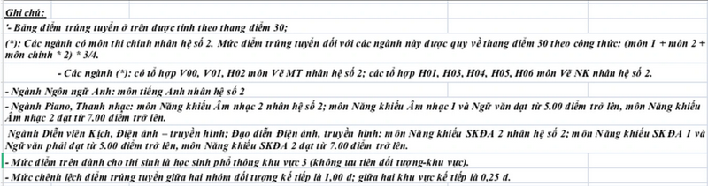 Diem chuan trung tuyen Dai hoc Van Lang nam 2024