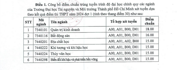 Diem chuan Dai hoc Tai nguyen va Moi truong TPHCM 2024