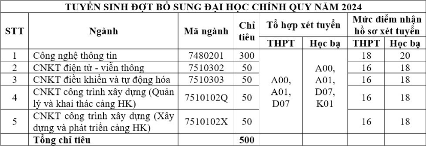 Hoc vien Hang khong Viet Nam cong bo diem chuan trung tuyen 2024