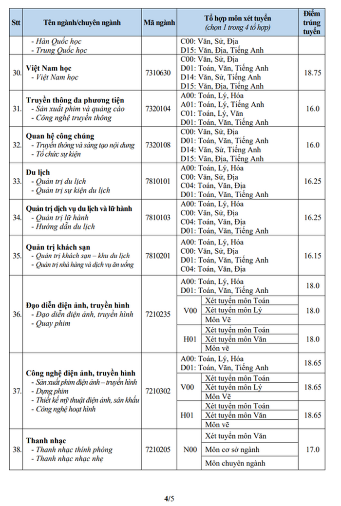 Diem chuan trung tuyen Dai hoc Van Hien 2024