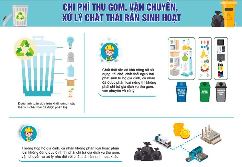 Bộ nhận diện phục vụ cho công tác phân loại chất thải rắn sinh hoạt