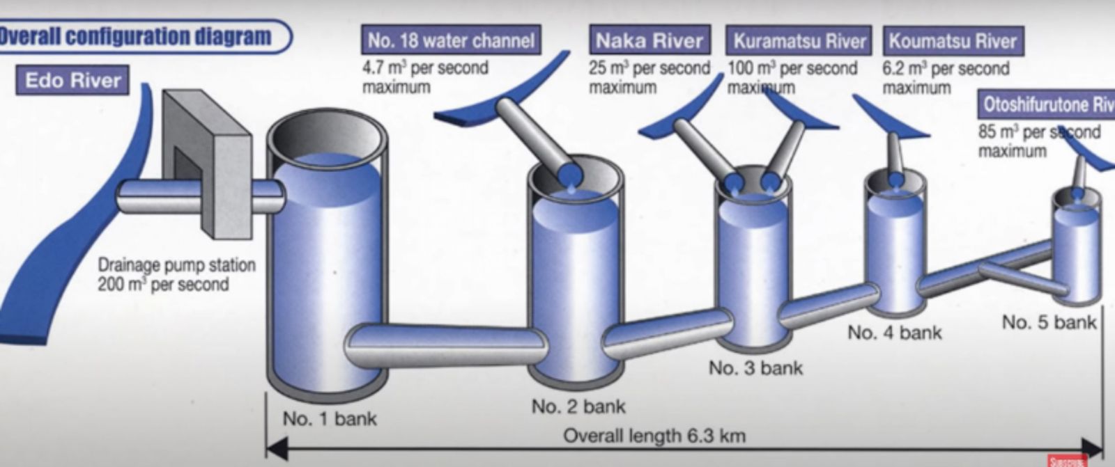 http://nguyenducthang.vn/uploads/images/Nam%202020/GIAO%20DUC/Thoat%20lu%20Tokyo/Tokyo%20flood%20tunnel%204.png