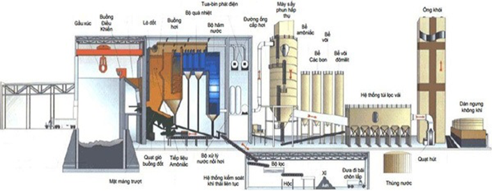 Kinh nghiệm đốt rác phát điện trên thế giới và đề xuất giải pháp cho Việt Nam