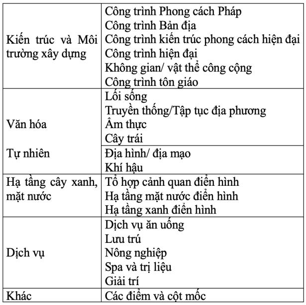 Phát huy bản sắc đô thị Đà Lạt - Một đề xuất cho khu vực Hồ Xuân Hương - Tạp chí Kiến Trúc