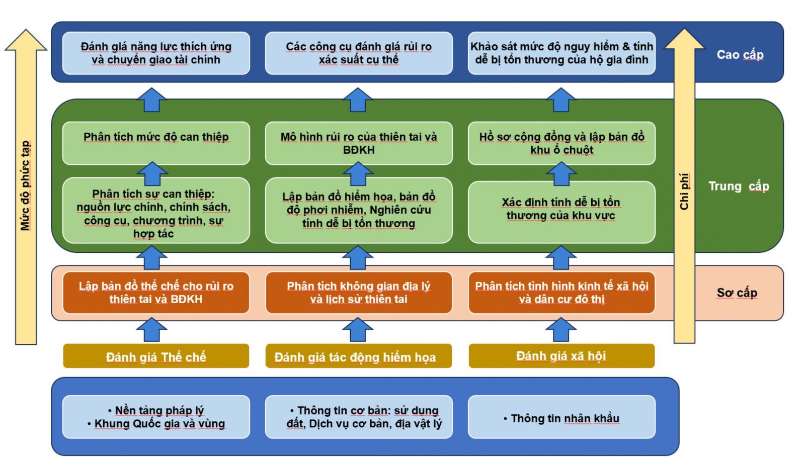 Lý luận và kinh nghiệm tích hợp giảm thiểu rủi ro thiên tai trong quy hoạch đô thị 