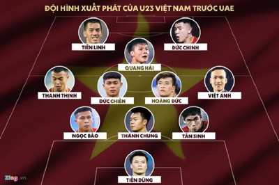 Công bố đội hình xuất phát của U23 Việt Nam gặp U23 UAE