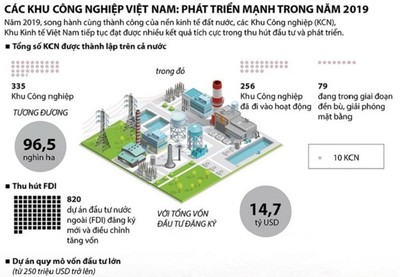 Các khu công nghiệp Việt Nam: Phát triển mạnh trong năm 2019