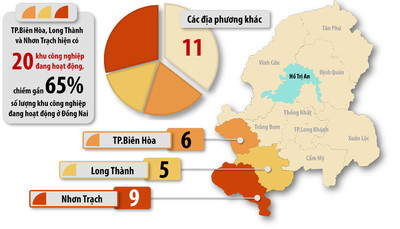 Đồng Nai: Xem xét dừng mở thêm KCN tại TP Biên Hòa và 2 huyện