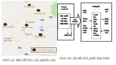 Phát thải khí nhà kính trong sản xuất cà phê tại Đắk Lắk
