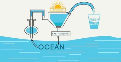 Công nghệ lọc mới sẽ giúp thế giới có nguồn nước sạch vô tận