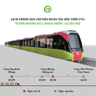 Ảnh: Lộ trình vận chuyển tàu metro từ Pháp về Việt Nam
