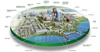 Phát triển công trình đô thị thích ứng với biến đổi khí hậu