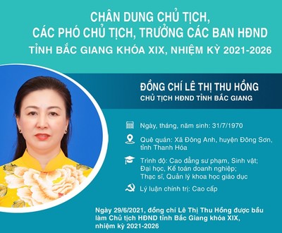 HĐND tỉnh Bắc Giang khóa XIX, nhiệm kỳ 2021-2026