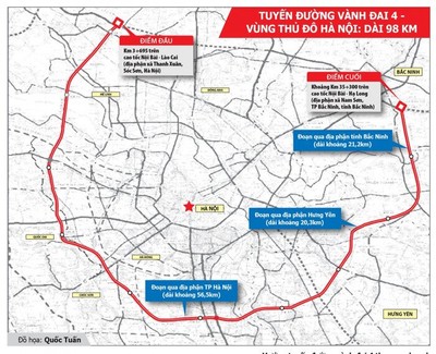 Thẩm định Báo cáo tiền khả thi Dự án đường Vành đai 4 – Vùng Thủ đô Hà Nội