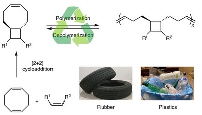 Polymer tái chế hóa học phát triển nhựa bền vững