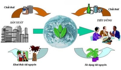 Quản lý hoá chất và chất thải hướng tới các mục tiêu phát triển bền vững