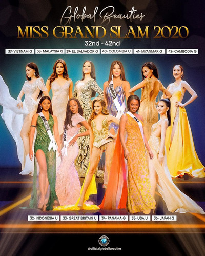 Miss Grand Slam 2020: Á hậu Ngọc Thảo dừng chân ở vị trí 37