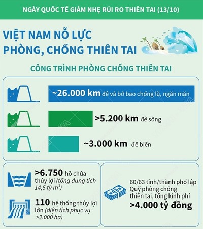 Việt Nam nỗ lực trong phòng, chống thiên tai