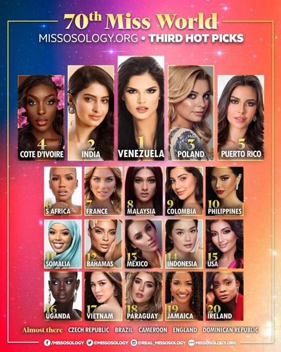 Miss World 2021: Đỗ Thị Hà lọt Top 20 do Missosology bình chọn