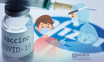 Những tỉnh thành tiêm vắc-xin phòng Covid-19 cho trẻ