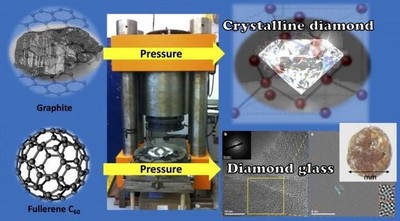 Thủy tinh cứng như kim cương được sản xuất từ carbon