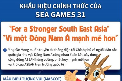Công bố khẩu hiệu chính thức của SEA Games 31