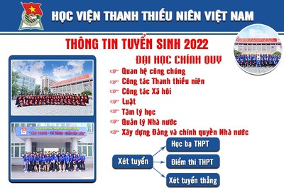 Học viện Thanh thiếu niên Việt Nam tuyển sinh đại học chính quy năm 2022